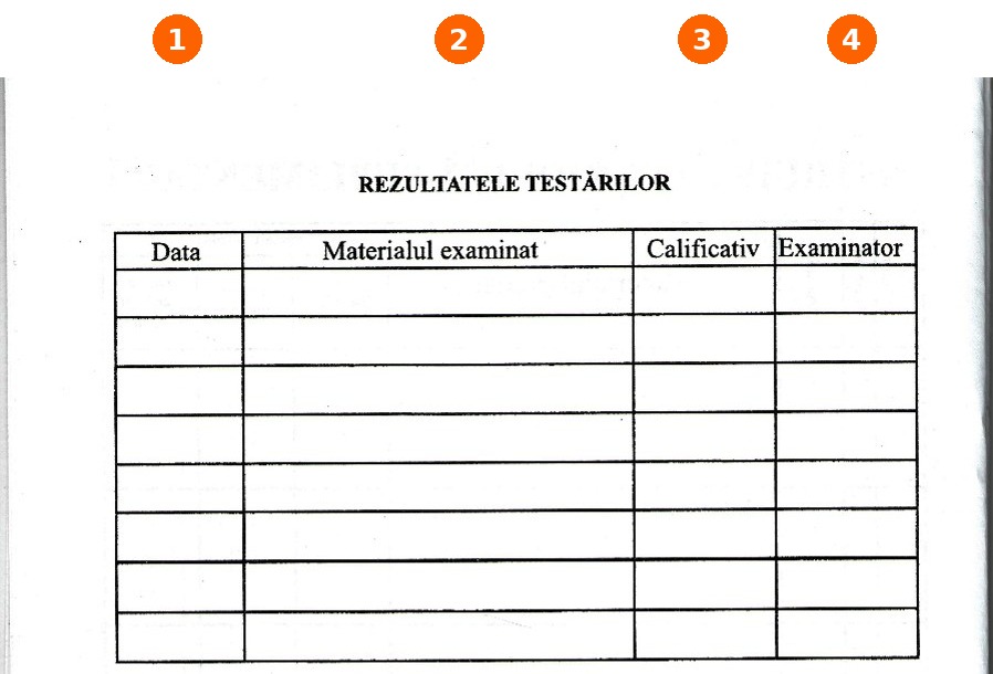 Tabelul rezultatelor testărilor SSM cu cele 4 coloane numerotate